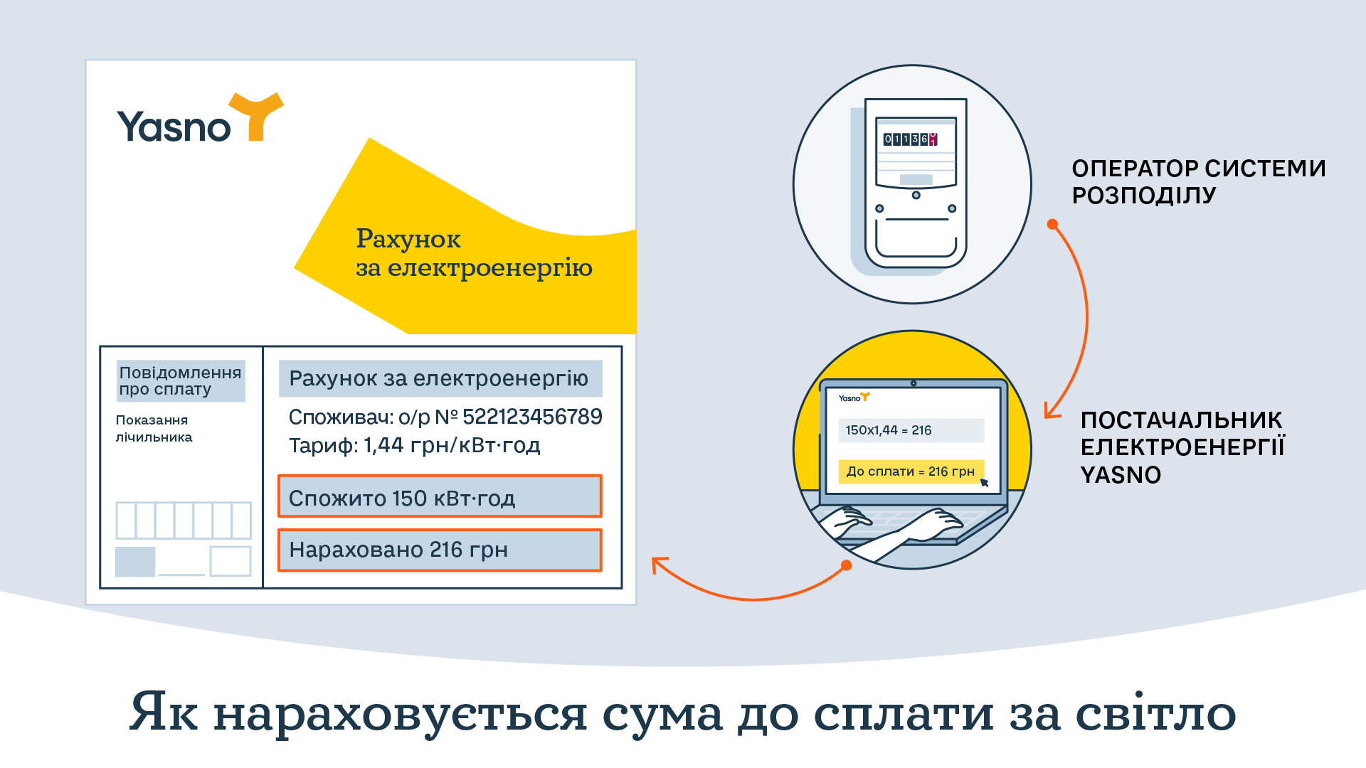 Новаком кривой рог карта абонента рог