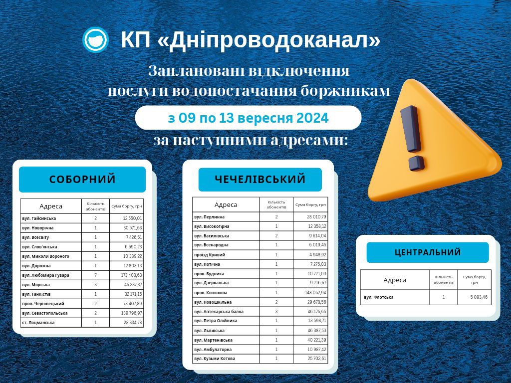 З 9 по 13 вересня КП «Дніпроводоканал» відключатиме водопостачання боржникам