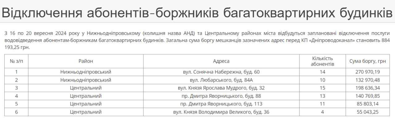 З 16 по 20 вересня КП “Дніпроводоканал” продовжить відключати водопостачання боржникам