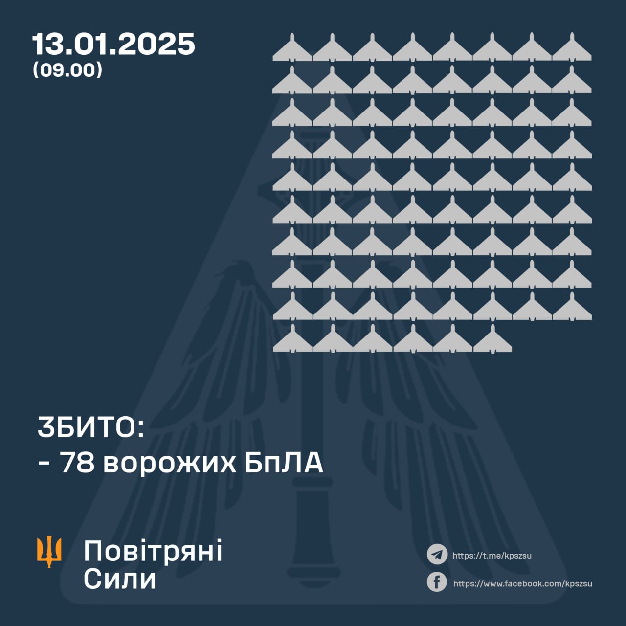 На Дніпропетровщині ПвК “Схід” збив два ворожих дрони, — ОВА