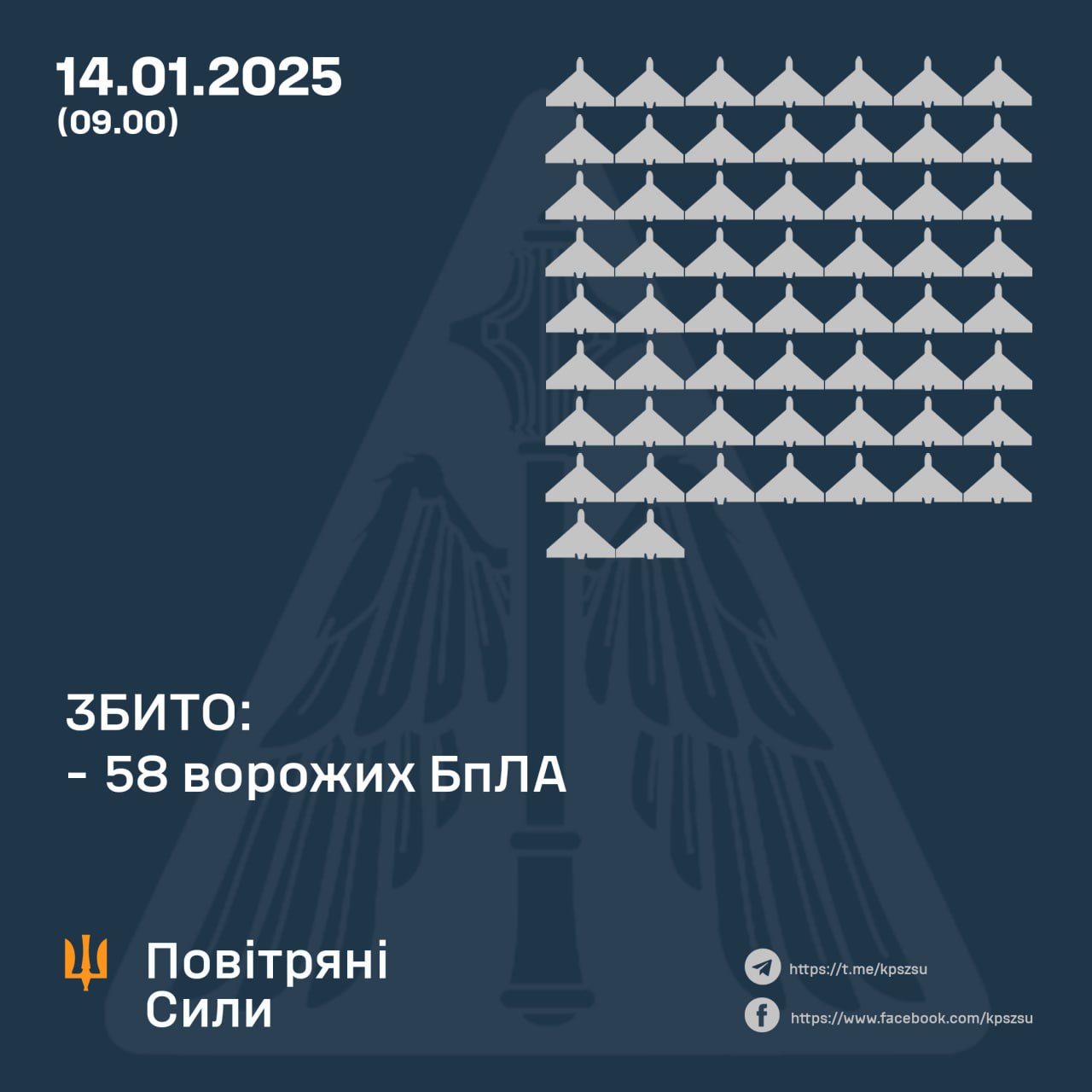 Оборонці неба Дніпропетровщини збили 3 ворожих БпЛА, – ОВА