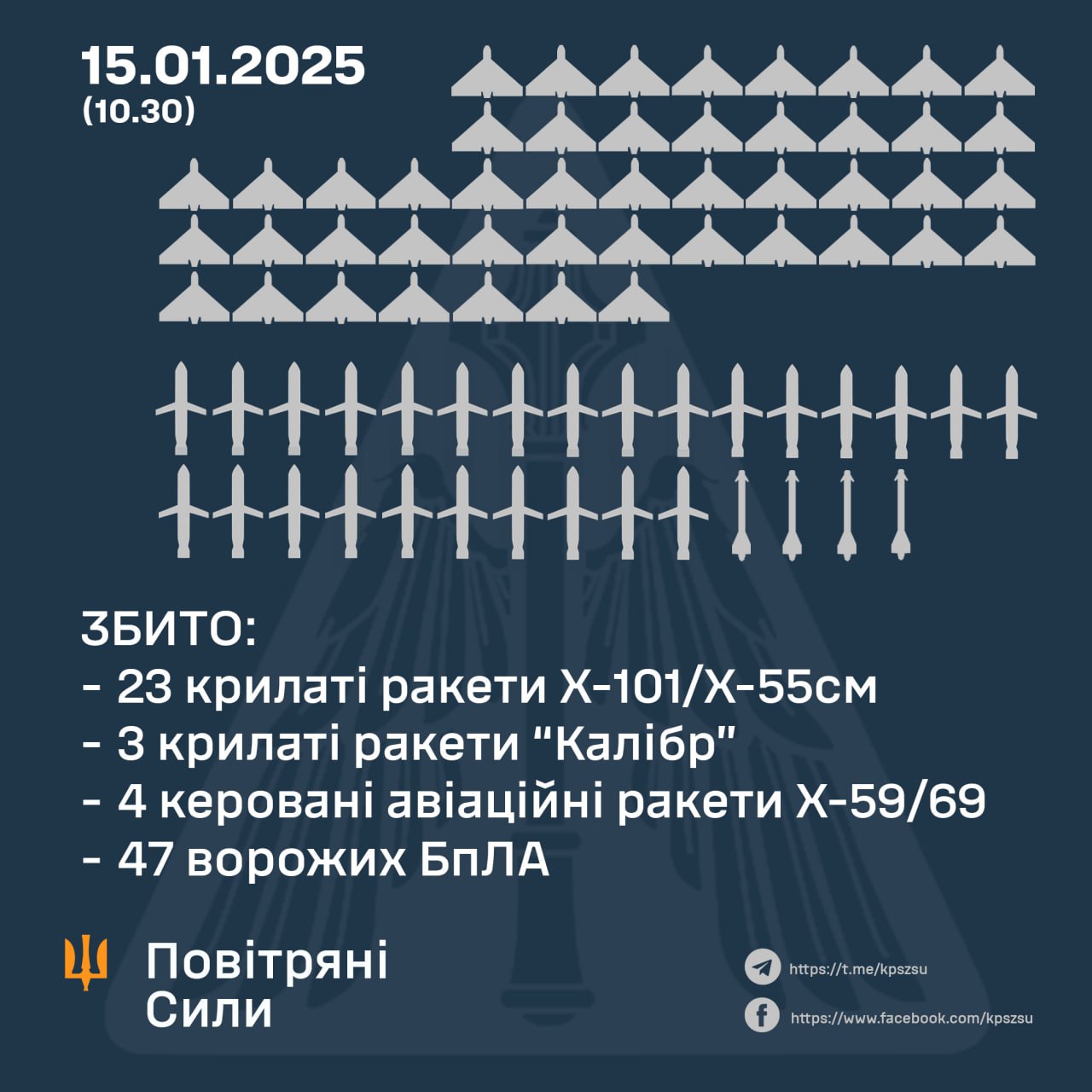 Уранці на Дніпропетровщині ПвК “Схід” збив ворожу ракету, – ОВА