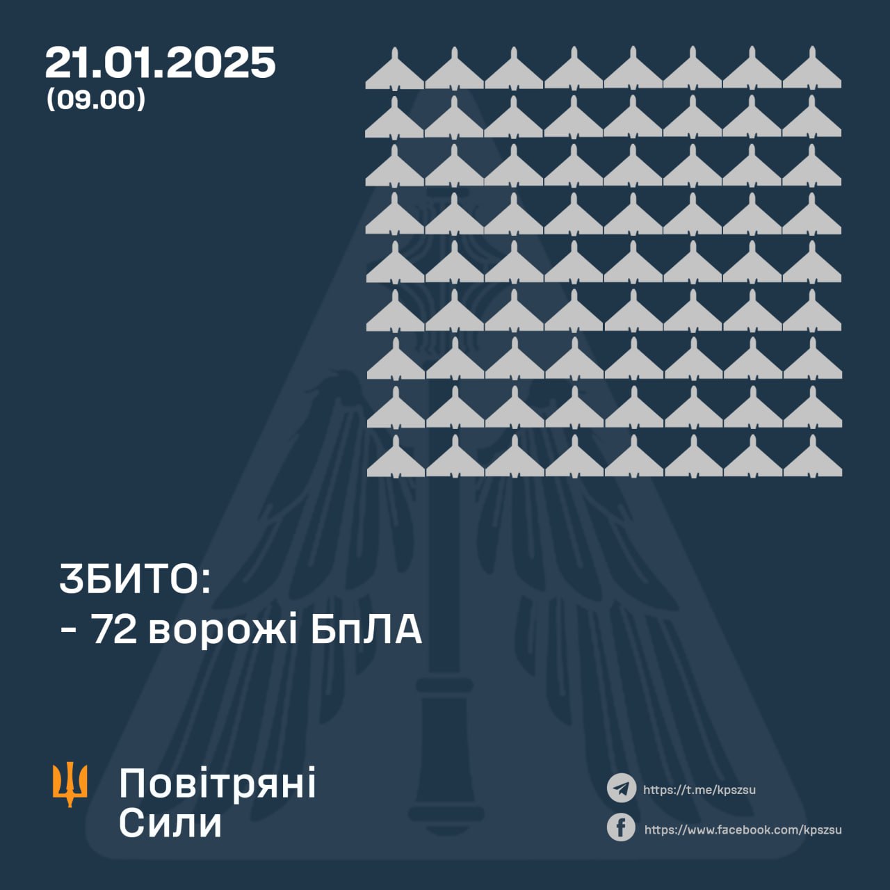 Уночі бійці ПвК «Схід» знищили над регіоном 7 безпілотників противника, — ОВА