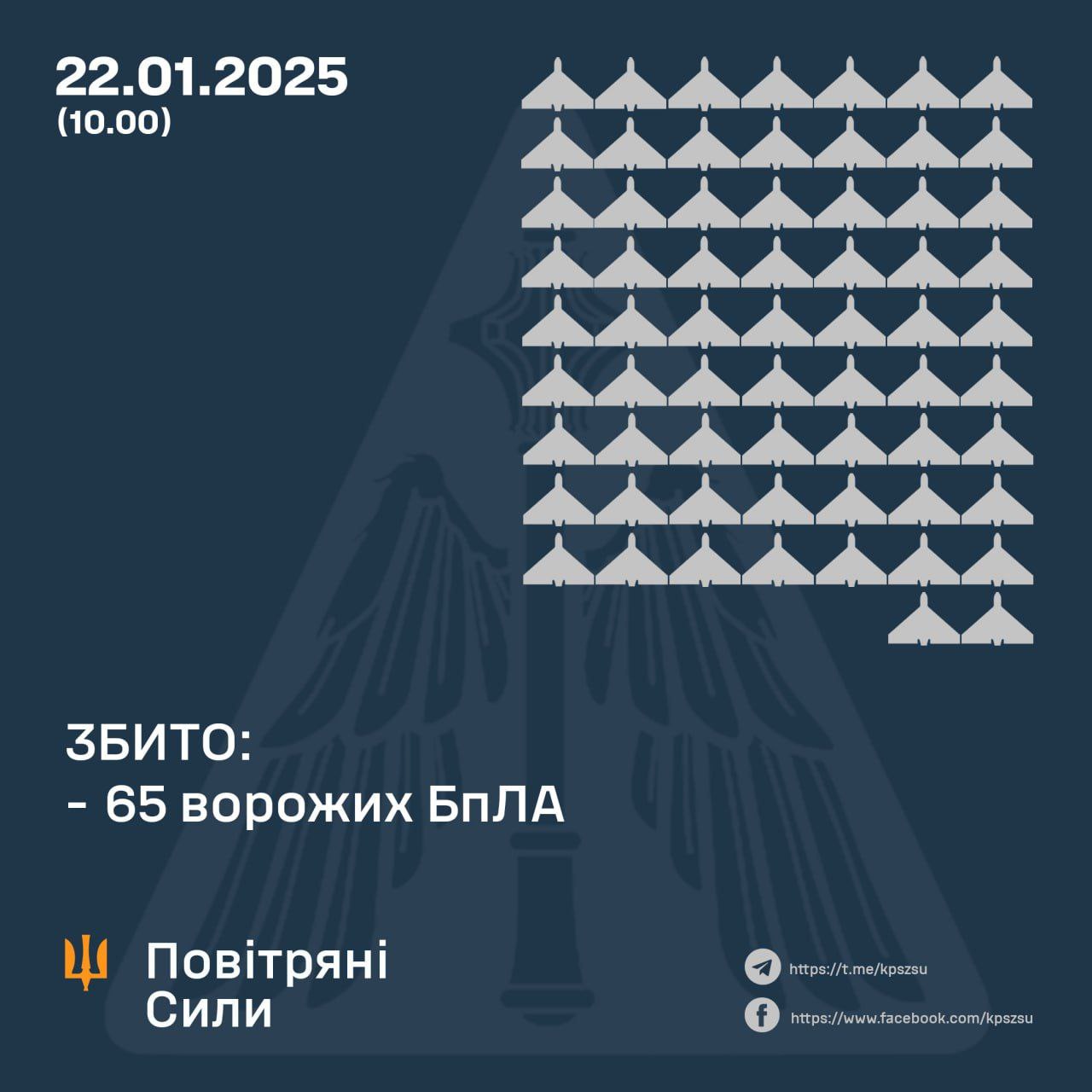 Підрозділ ПвК “Схід” пізнього вечора знищив ворожий безпілотник, що з’явився в небі над областю, — ОВА