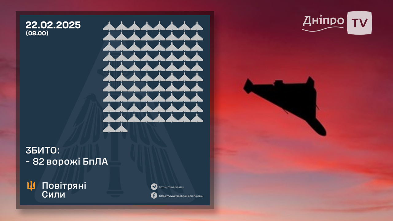 Більше 160 БпЛА запустив ворог по Україні в ніч на 22 лютого: скільки знищено