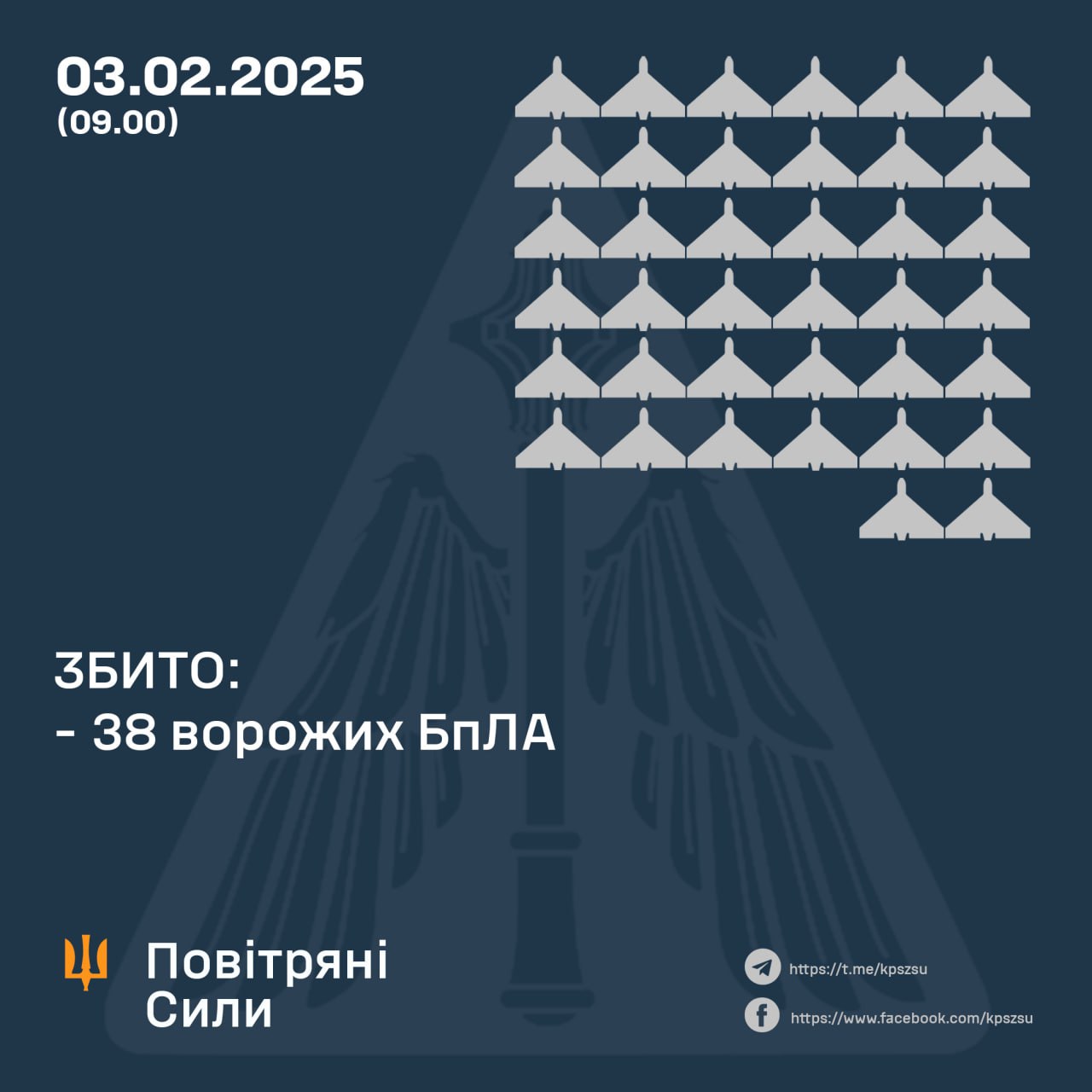 Уночі підрозділи ПвК «Схід» знищили над Дніпропетровщиною 3 ворожі безпілотники