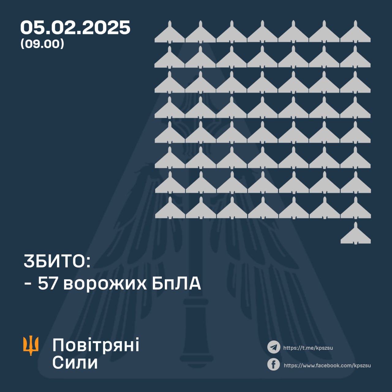 На Дніпропетровщині ППО знищила ворожий безпілотник