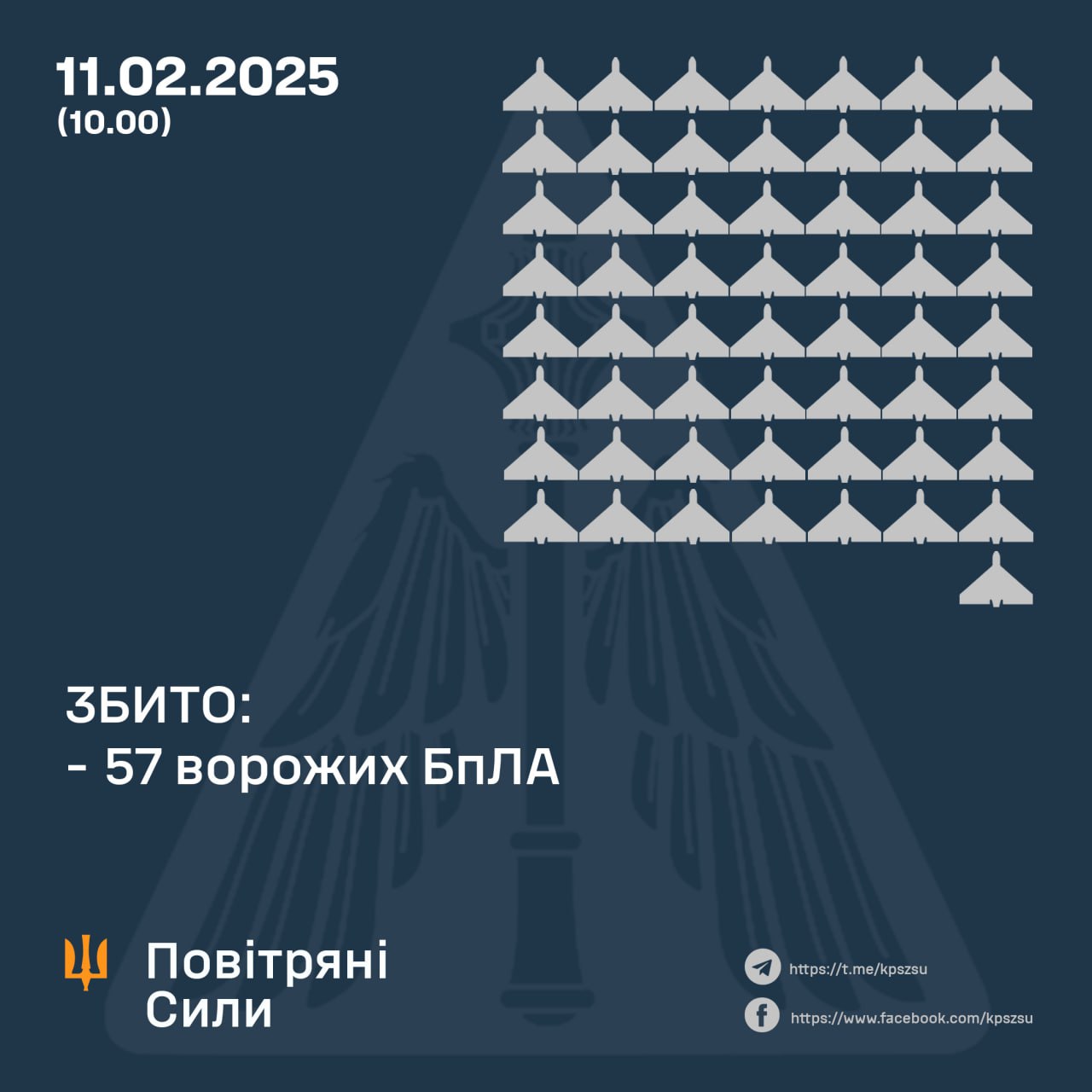 Уночі оборонці з ПвК “Схід” збили над Дніпропетровщиною ворожий БпЛА