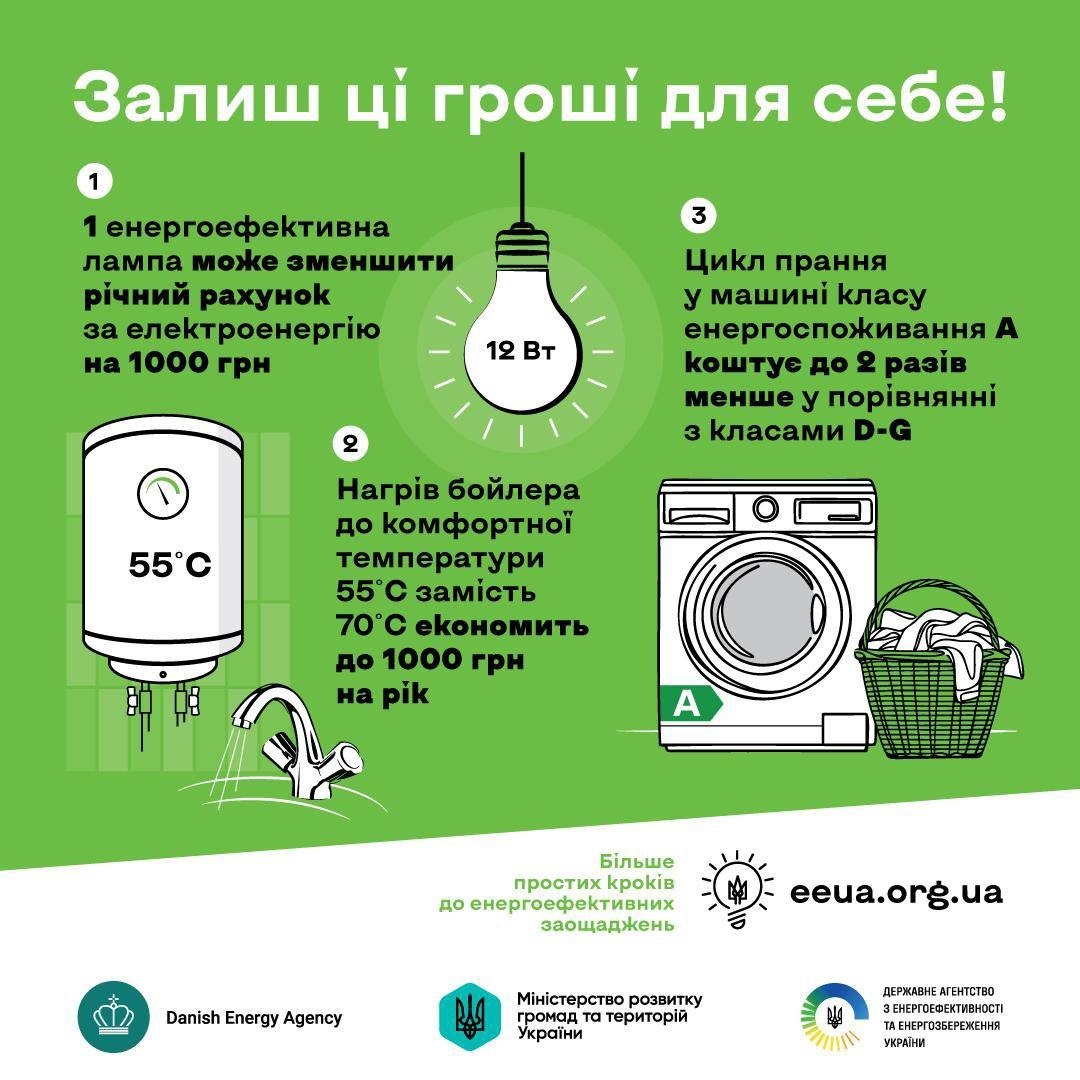 В Україні стартувала інформаційна кампанія з енергоефективності «Залиш ці гроші для себе»