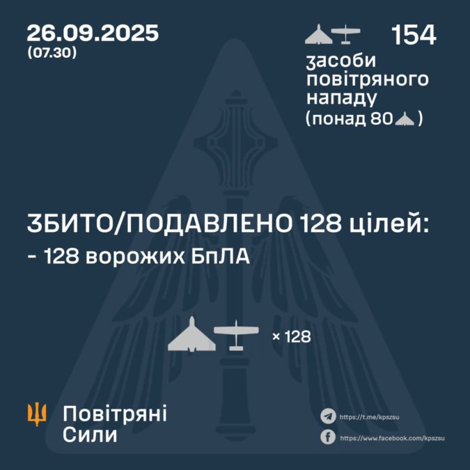 Атака БпЛА вночі 26.09.2025