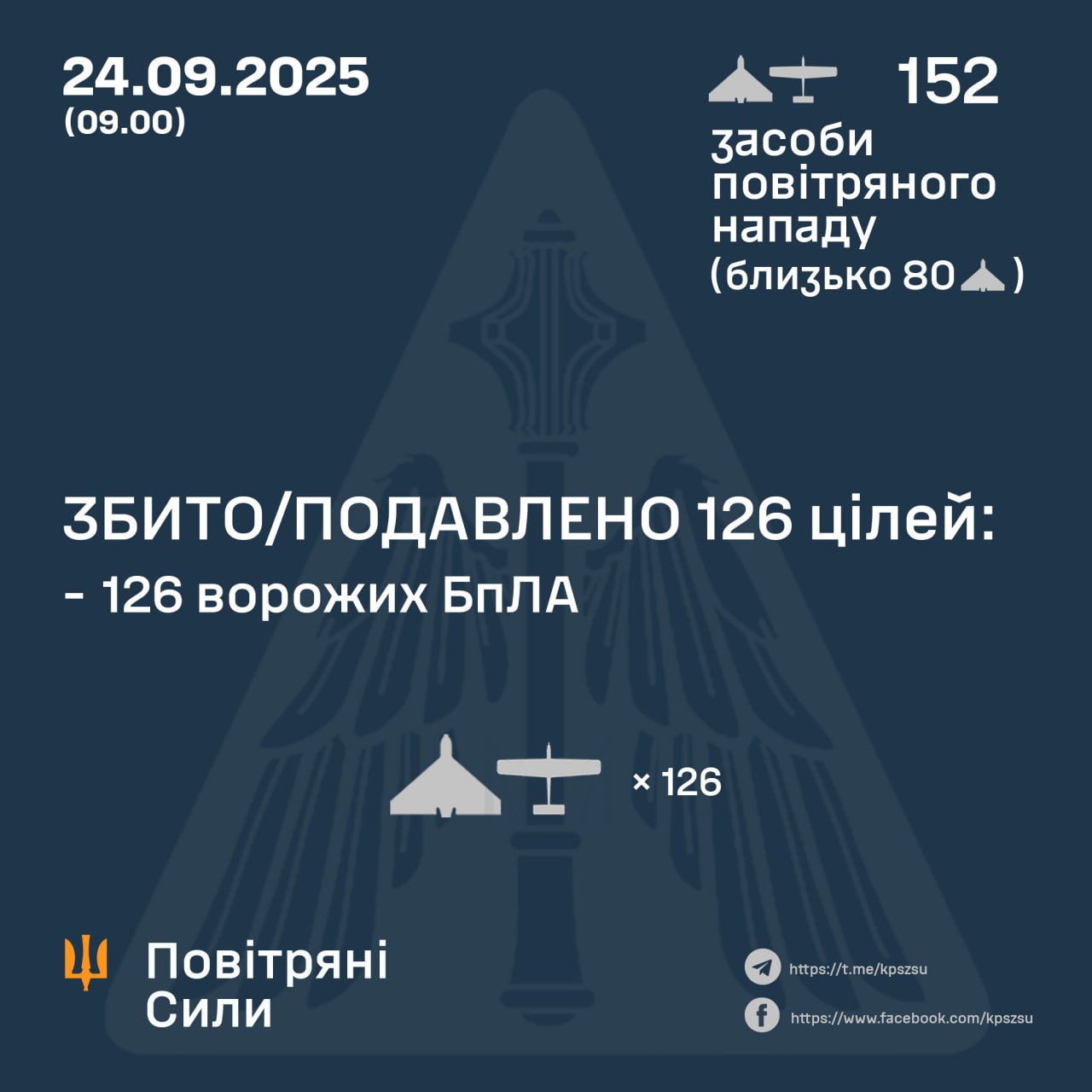 Атака дронами 24.09.2025