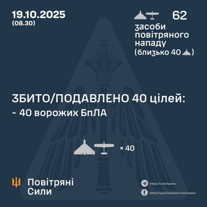 Сили оборони збили більшість дронів під час масованої нічної атаки на Україну. Сили оборони збили більшість дронів під час масованої нічної атаки на Україну.