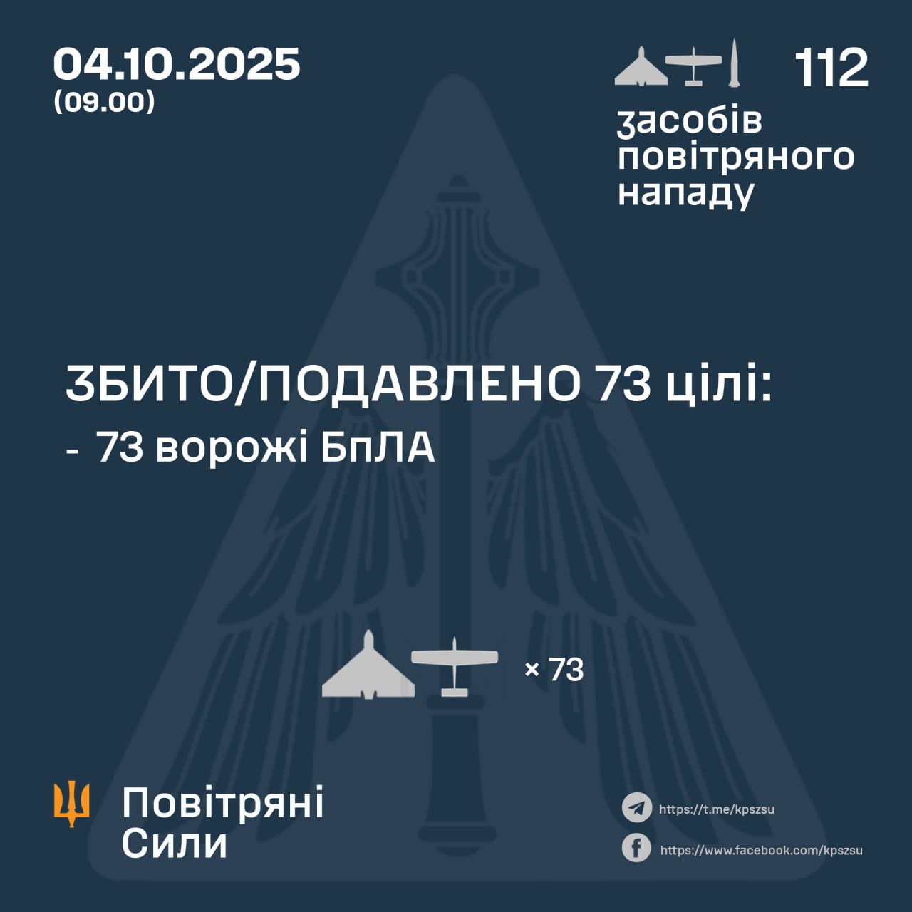 11 безпілотників збили над Дніпропетровщиною вночі оборонці неба