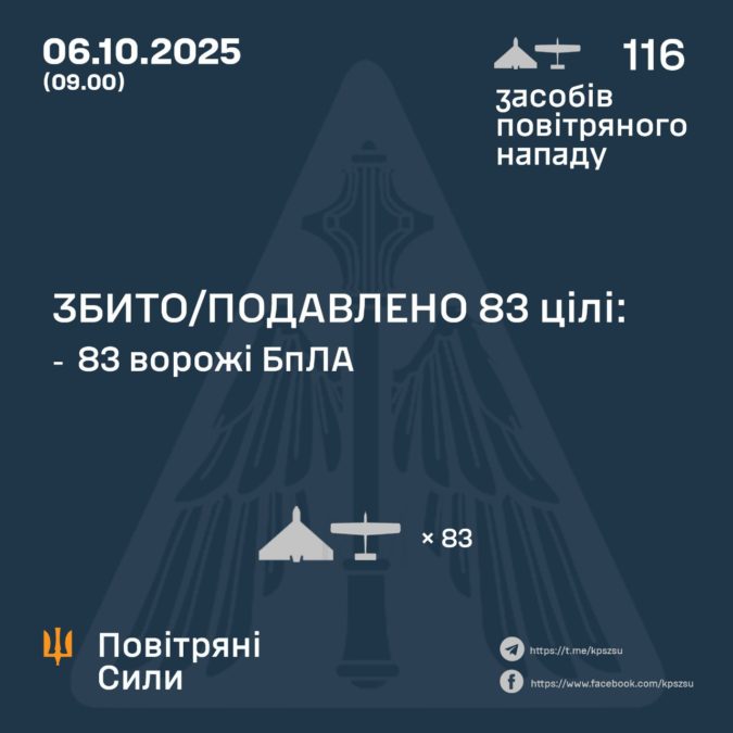 Атака дронів на Дніпропетровщину та Україну 6.10.2025