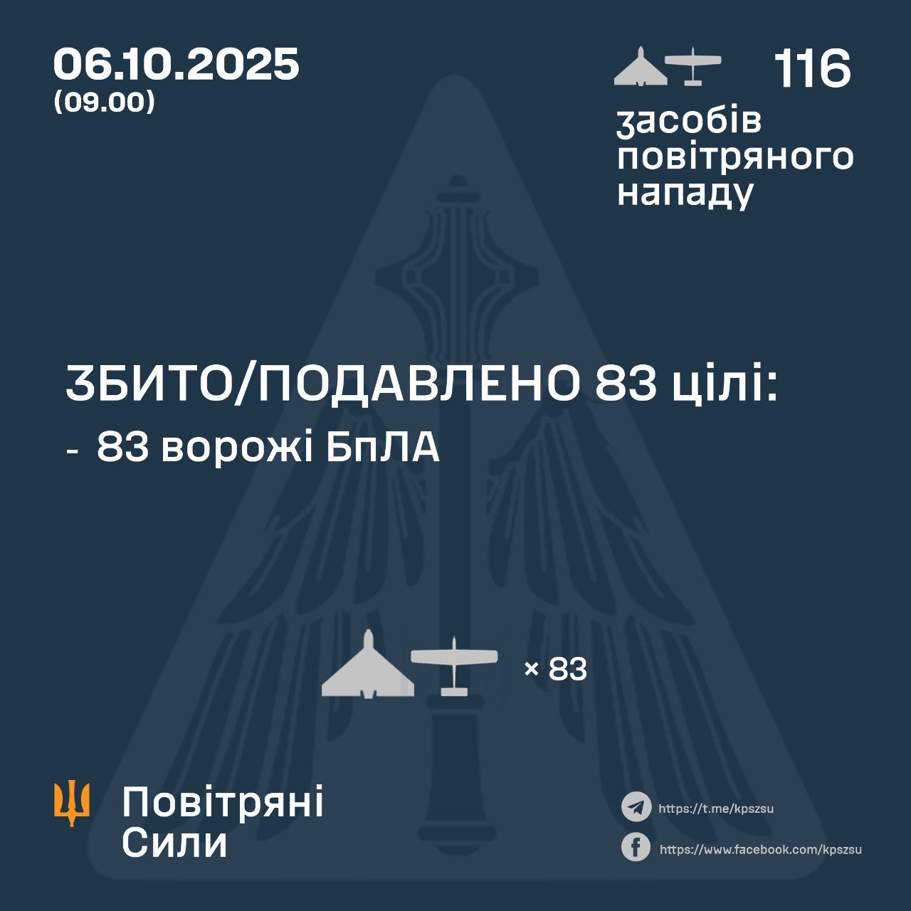 12 ворожих дронів збили вночі над Дніпропетровщиною, 83 — над Україною