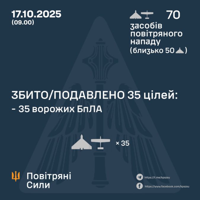 Атака БпЛА на Україну та Дніпропетровщину вночі 17.10.2025