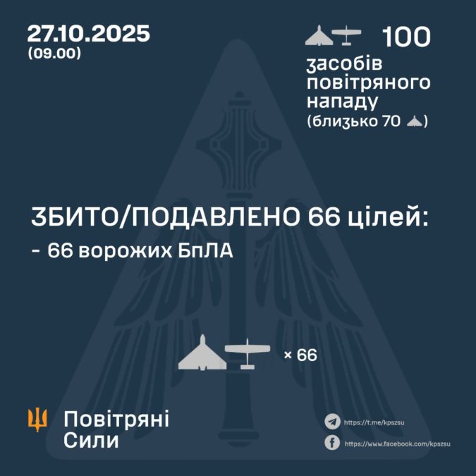 Атака БпЛА на Україну 27.10.2025 Атака БпЛА на Україну 27.10.2025