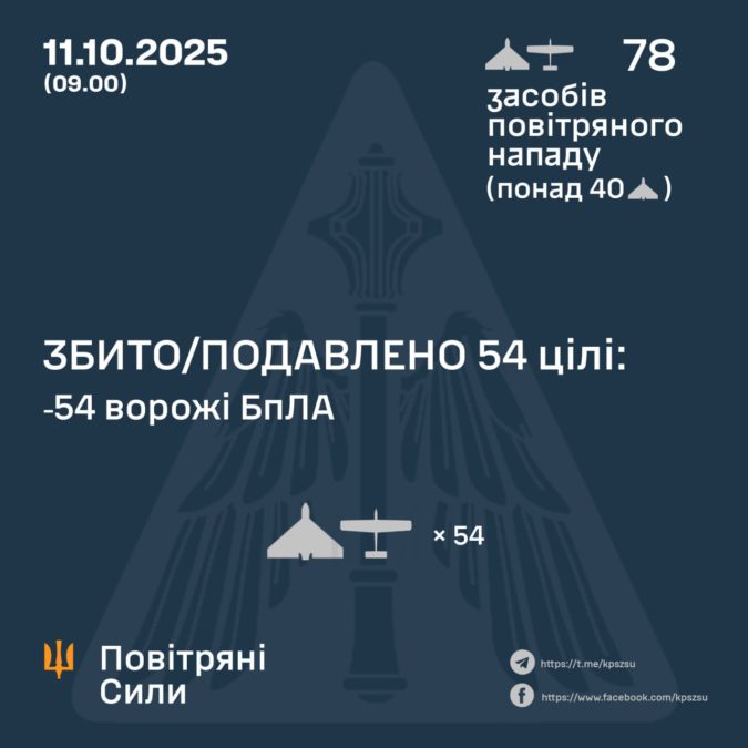 Атака по Україні 11.10.2025