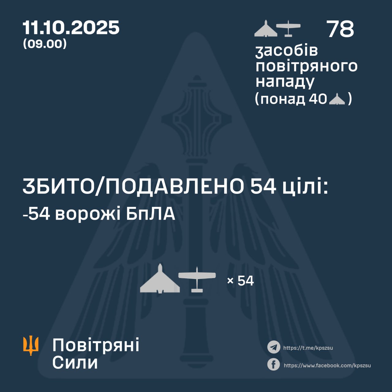 Атака по Україні 11.10.2025