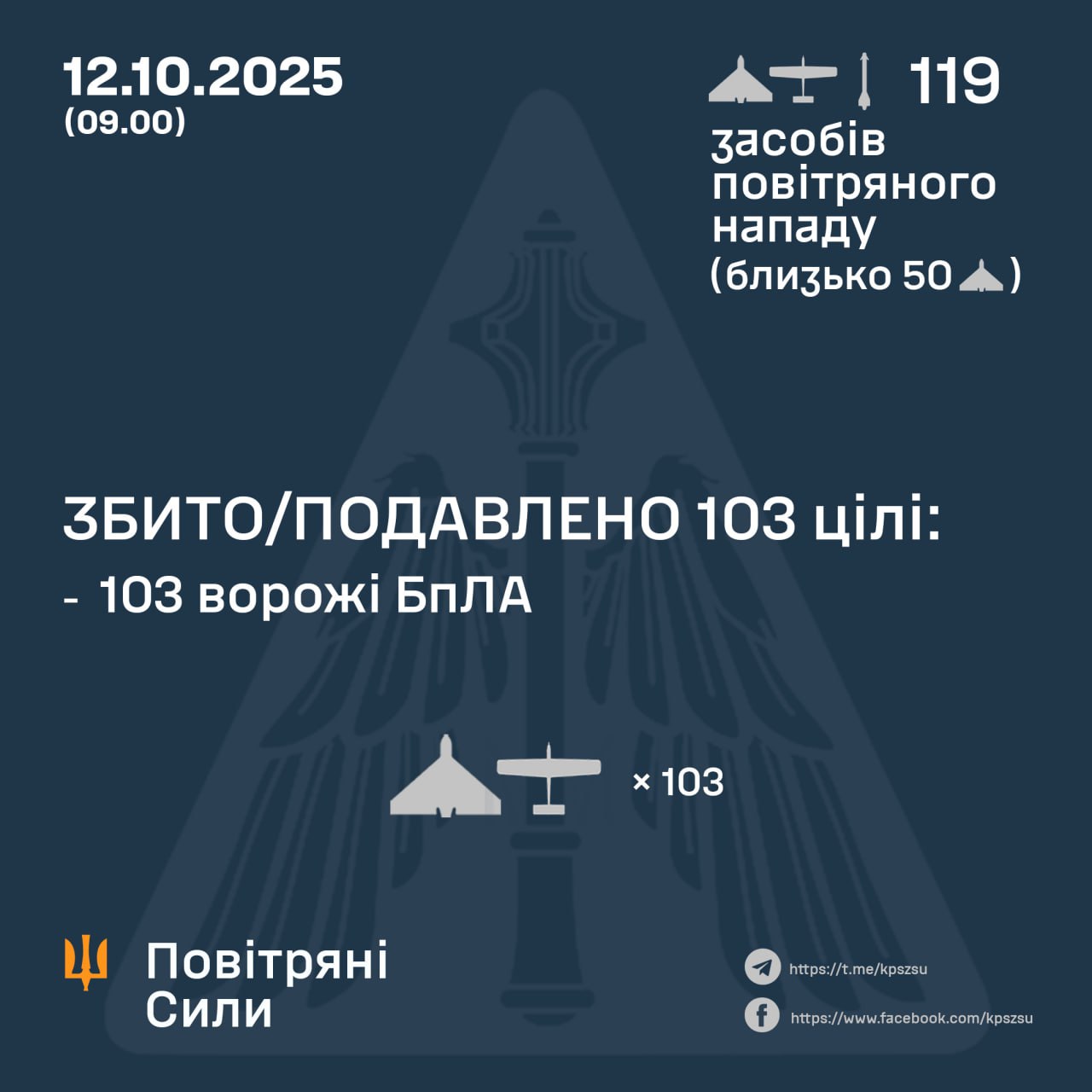 У ніч на 12 жовтня 2025 росія здійснила масовану атаку безпілотниками та ракетою