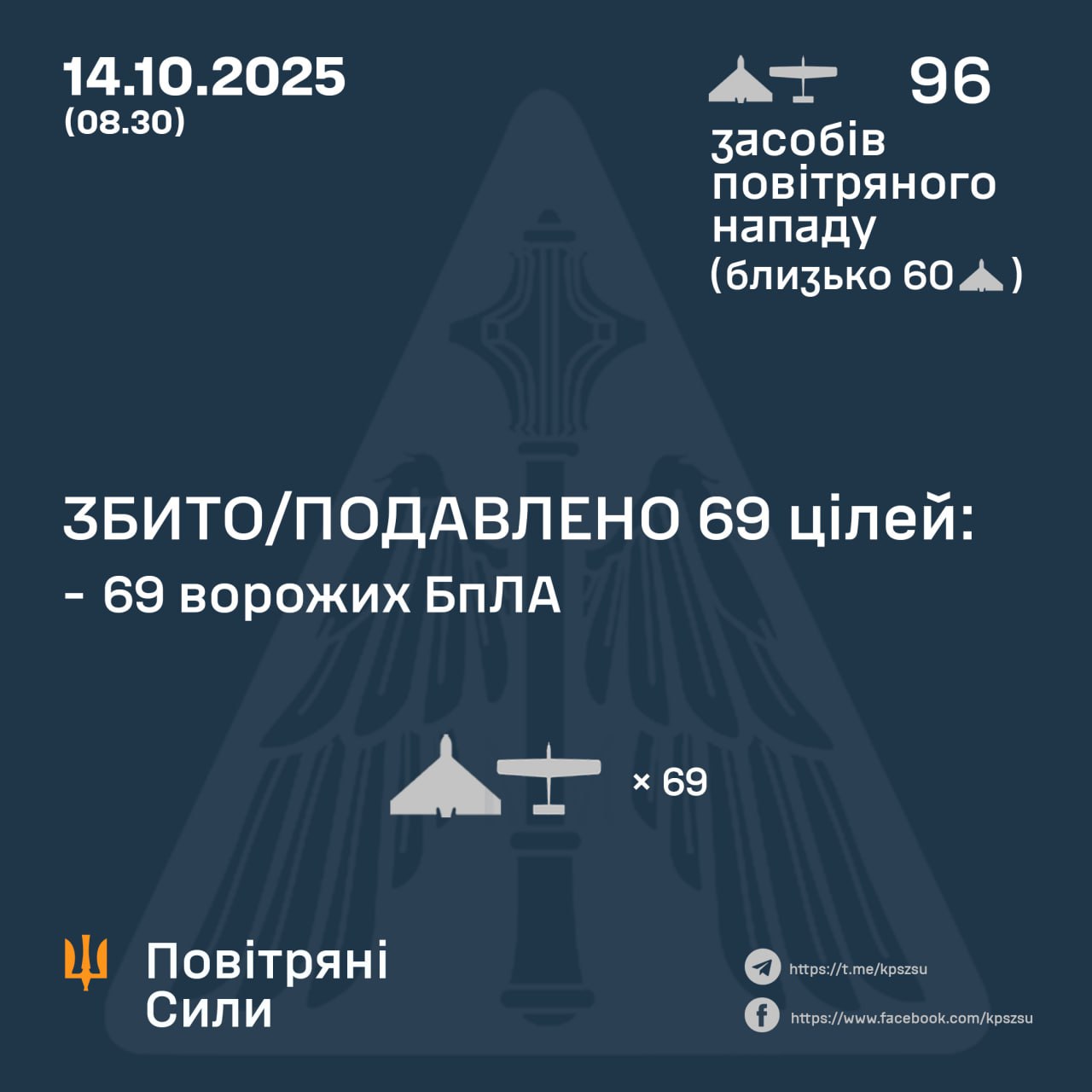 Звіт ПС ЗСУ за 14.10.2025