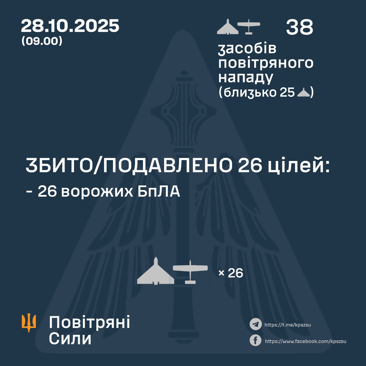 Звіт ПС ЗСУ за 28.10.2025