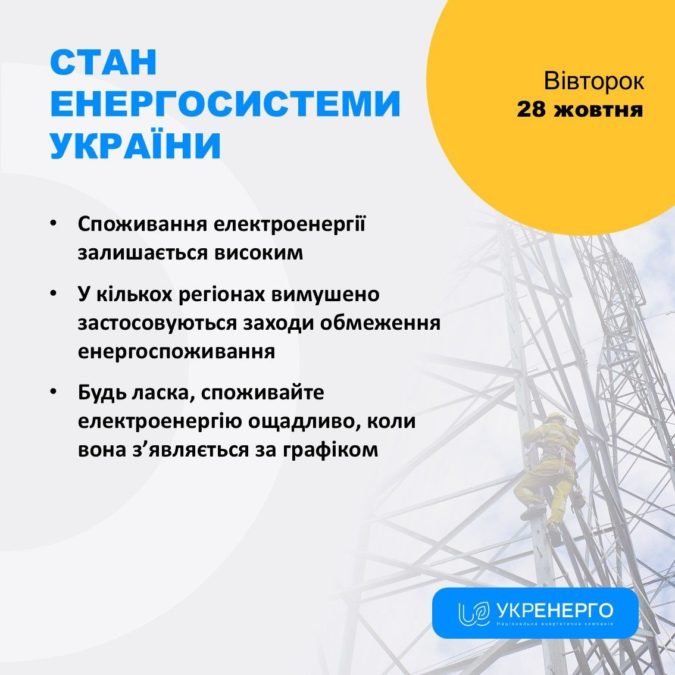Стан енергосистеми України на ранок 28 жовтня 2025