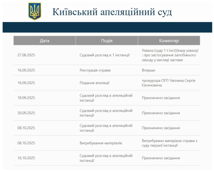 Дмитро Свердлін: суд за розкрадання землі на 25 млн і заставу у 605 тис 13.10.2025