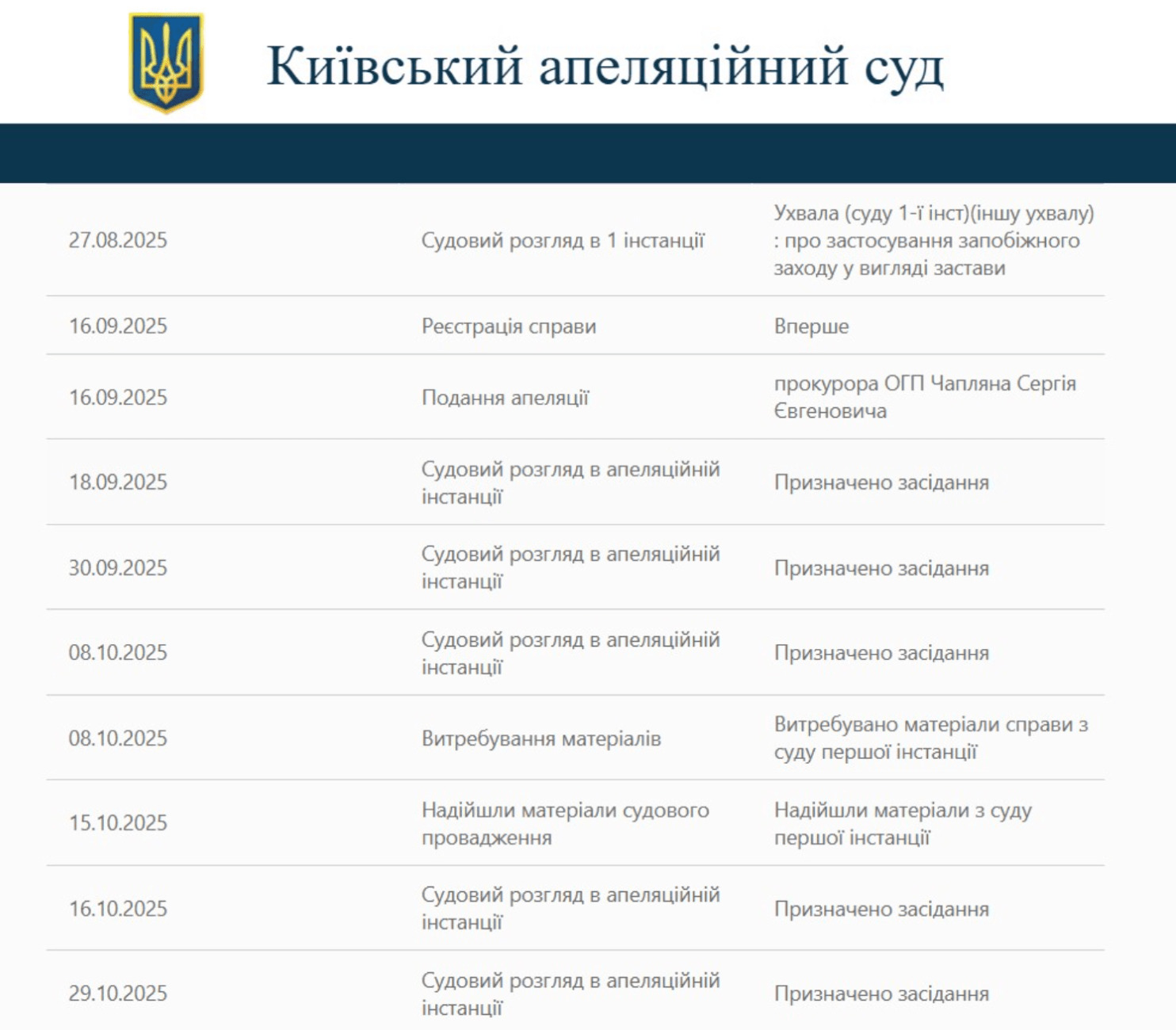 Затягування підтверджується: Апеляційний суд знову відклав справу «слуги» Свердліна 21.10.2025