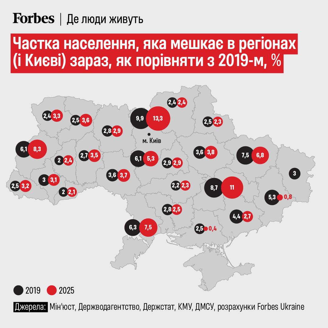 Реальна чисельність населення України від Forbes Ukraine-24.11.2025