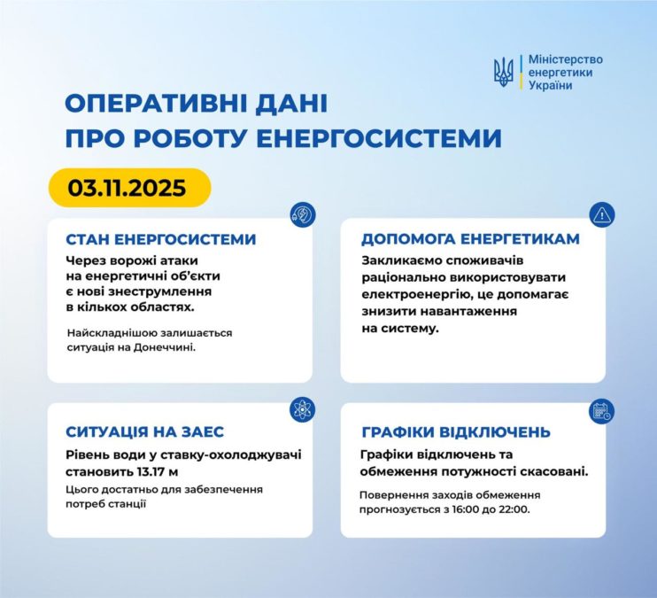 Світло не відключатимуть 3.11.2025 Світло не відключатимуть 3.11.2025