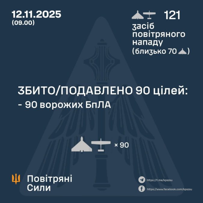 Атака БпЛА на Україну 12.11.2025 Атака БпЛА на Україну 12.11.2025