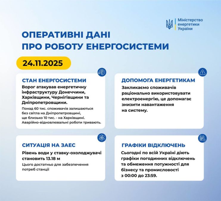 Атака на енергетику України вночі 24.11.2025