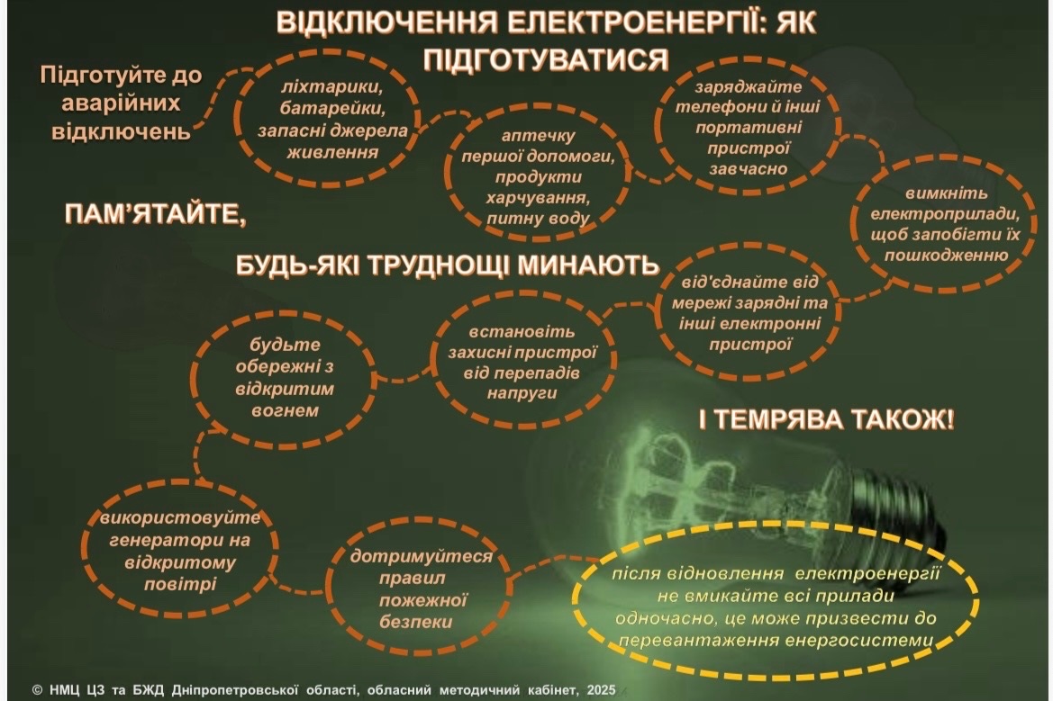 Відключення електроенергії: як підготуватися - 14.11.2025