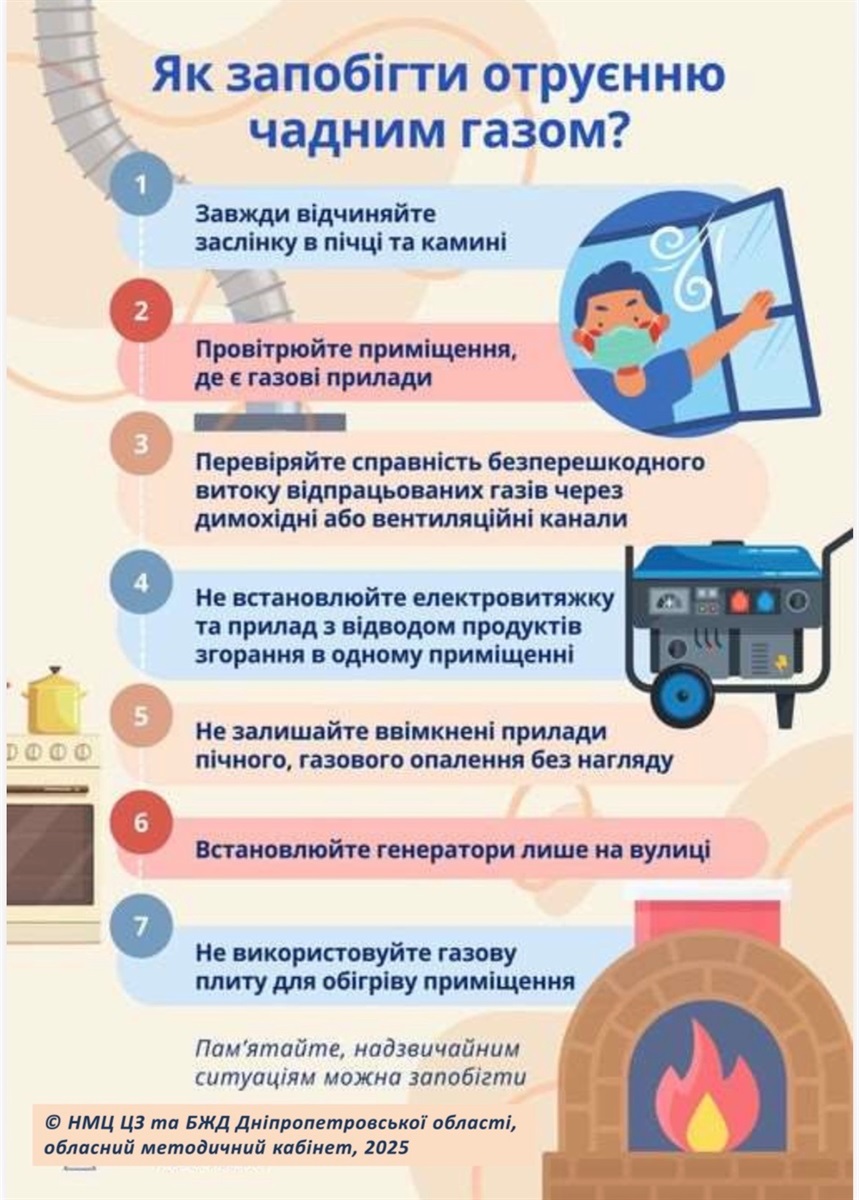 Опалювальний сезон: як запобігти отруєнню чадним газом - 14.11.2025