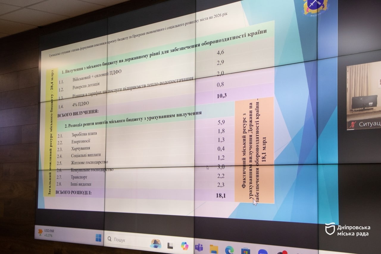 У Дніпрі в межах бюджетних слухань обговорили проєкт кошторису міста на 2026 рік — 20.11.2025