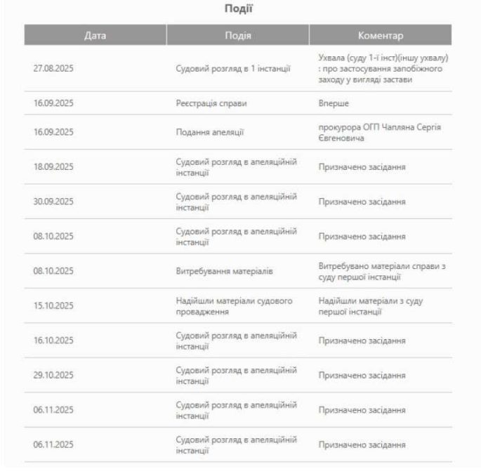 Апеляційний суд вже впʼяте переніс засідання у справі депутата-«слуги» Свердліна, підозрюваного в афері на 500 га держземлі