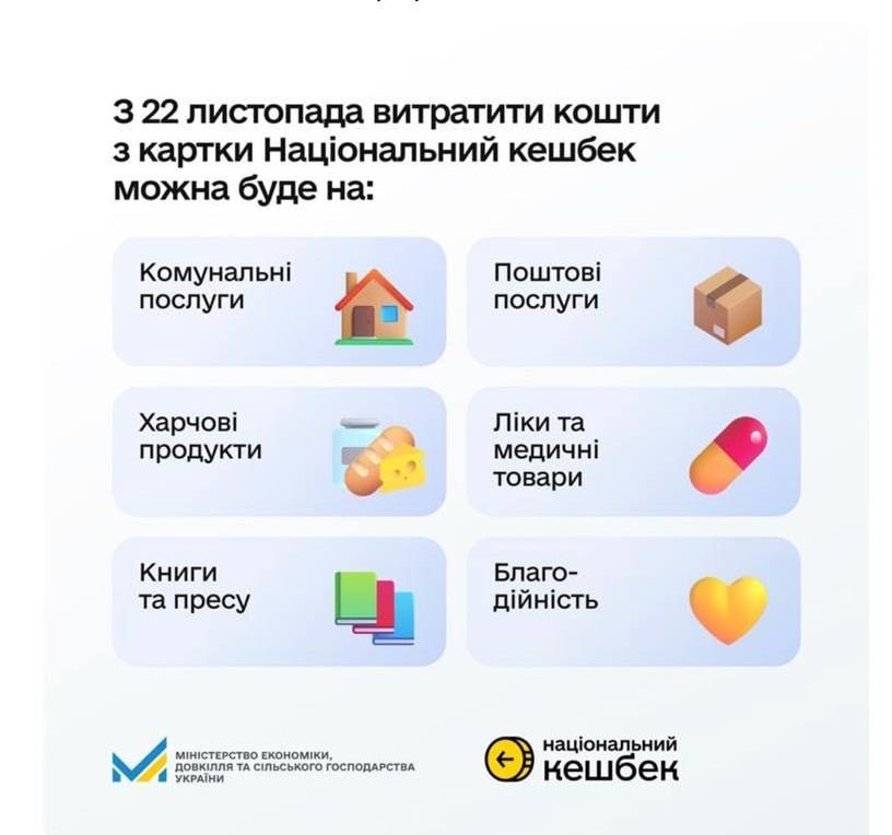 "Національний кешбек" змінює категорії витрачання коштів -24.11.2025