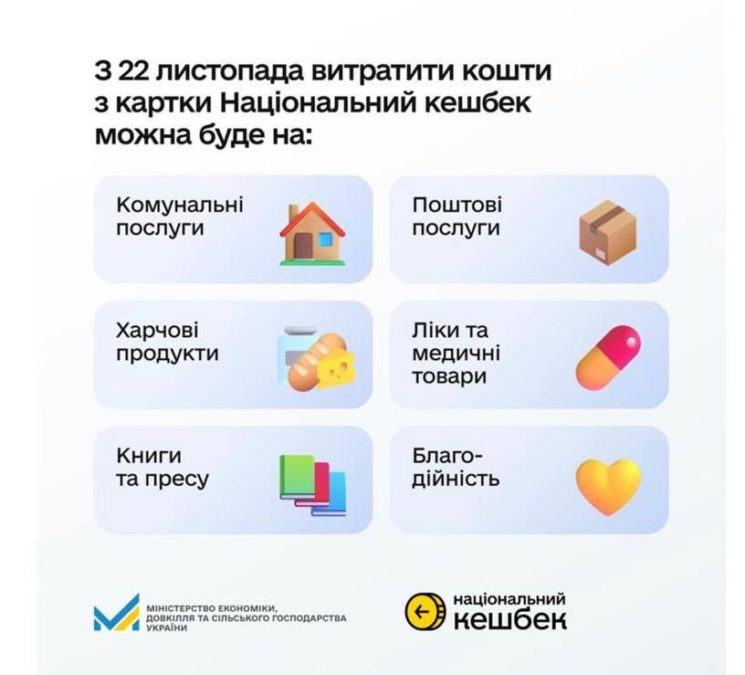 "Національний кешбек" змінює категорії витрачання коштів -24.11.2025