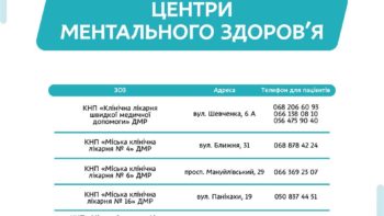 Безкоштовна психологічна та психіатрична допомога у Дніпрі: комплексний підхід - 16.12.2025