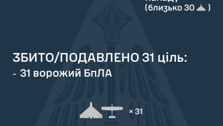 Наслідки ворожого обстрілу України 20 грудня 