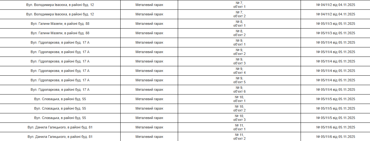 Власники 72 незаконних споруд повинні їх демонтувати, — рішення виконкому - 16.12.2025