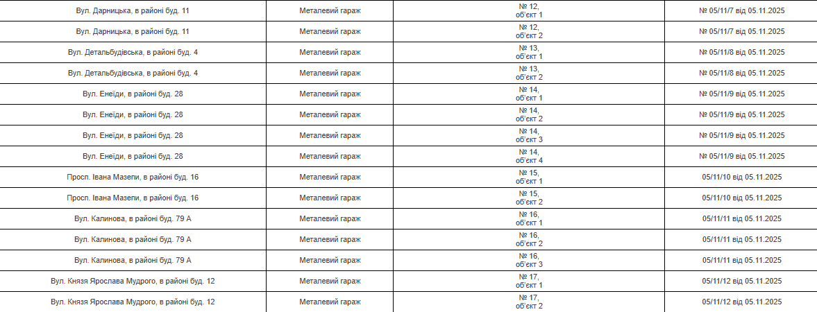 Власники 72 незаконних споруд повинні їх демонтувати, — рішення виконкому - 16.12.2025