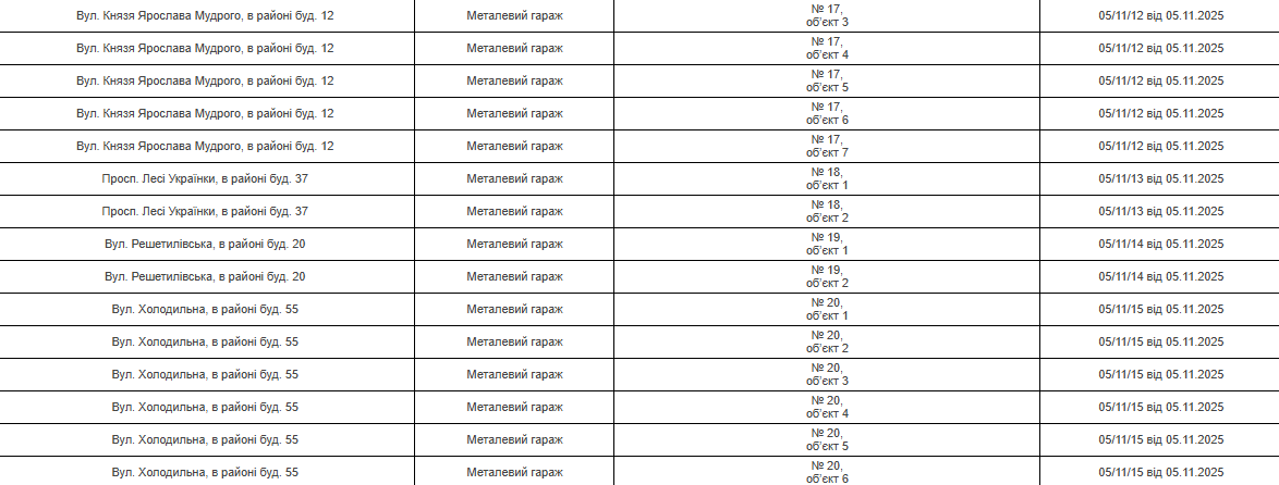 Власники 72 незаконних споруд повинні їх демонтувати, — рішення виконкому - 16.12.2025