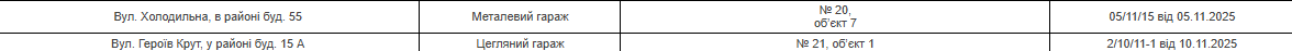Власники 72 незаконних споруд повинні їх демонтувати, — рішення виконкому - 16.12.2025