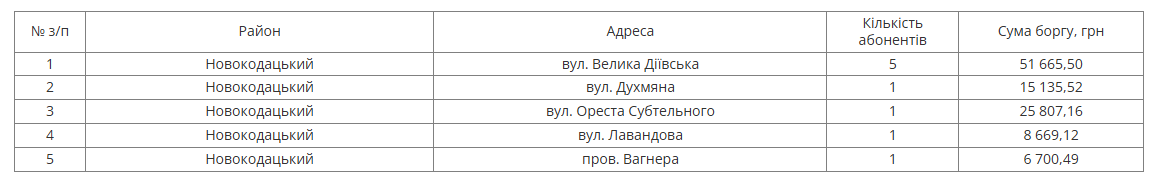 У Дніпрі обмежать водовідведення і водопостачання боржникам - 07.12.2025