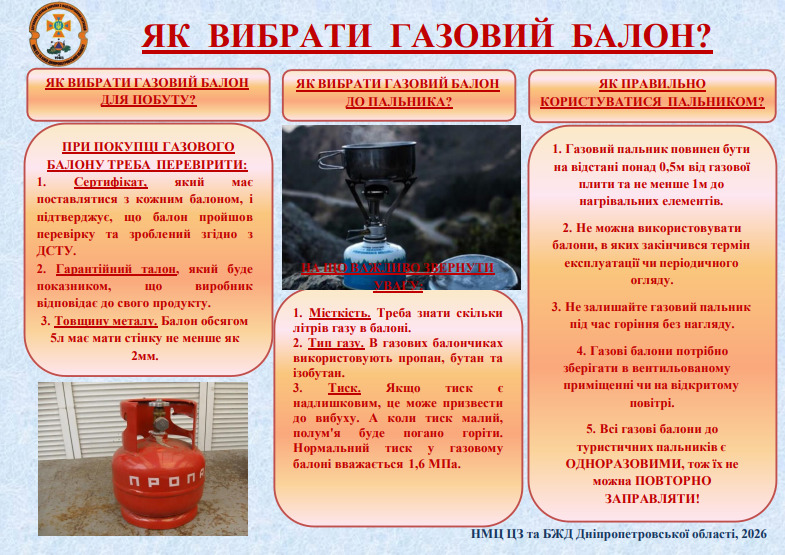 Як вибрати газовий балон? - 15.01.2026