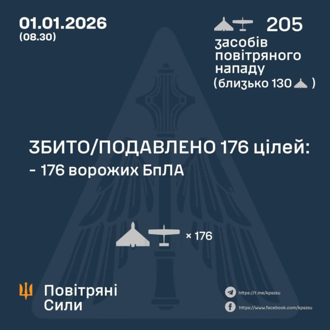 росія атакувала Україну у новорічну ніч: ППО збила 176 дронів