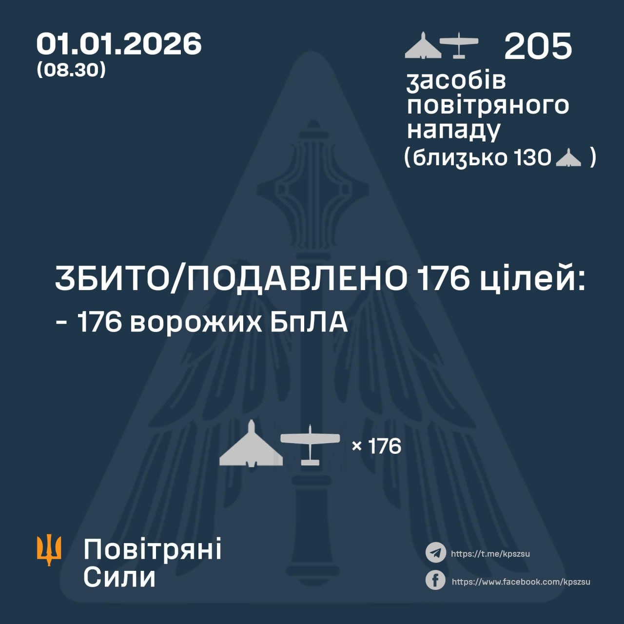 росія атакувала Україну у новорічну ніч: ППО збила 176 дронів