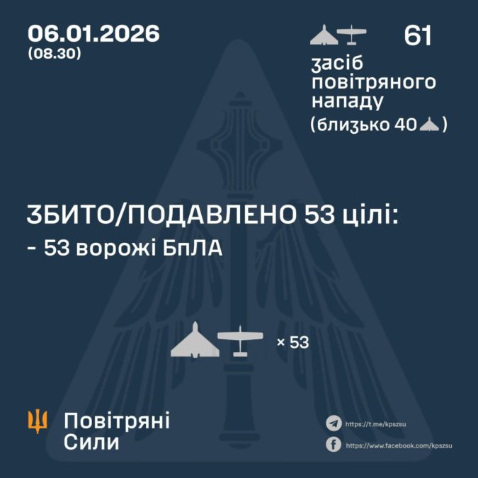 Уночі росія атакувала Україну понад 60 дронами: ППО знищила більшість цілей - 06.01.2026